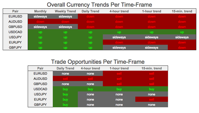 Identify a forex trend